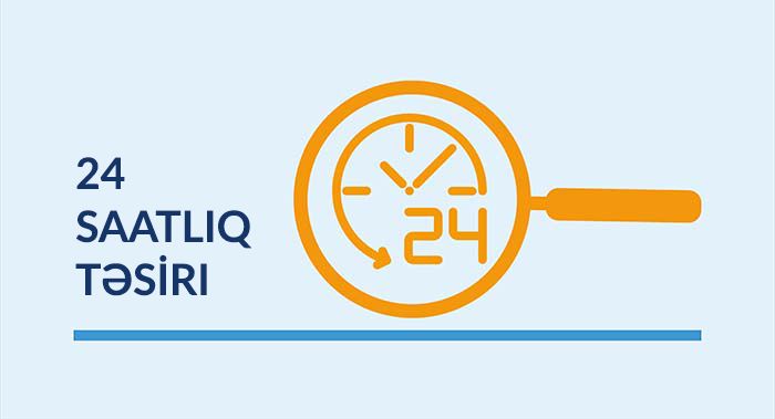 24 saatlıq divar saatının təsvir olunduğu böyüdücü ikonası